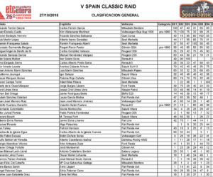 Clasificaciones V Spain Classic Raid